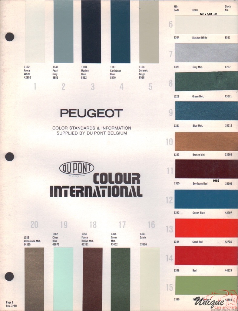 1981-1983 Peugeot Paint Charts DuPont